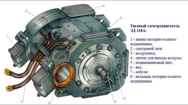 ТО-2 МОП скольжения(краткая инструкция) смотреть онлайн