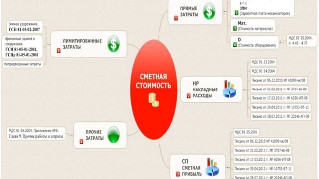 Урок №2. "Сметная стоимость" смотреть онлайн