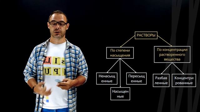 Классификация растворов. Способы выражения концентрации | Химия смотреть онлайн