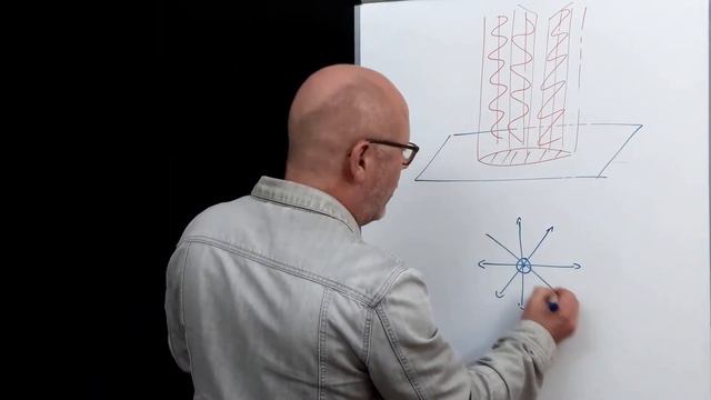 Why does a polariser cut the intensity of unpolarised light in half? (Polarisation Part 3 - Physics смотреть онлайн