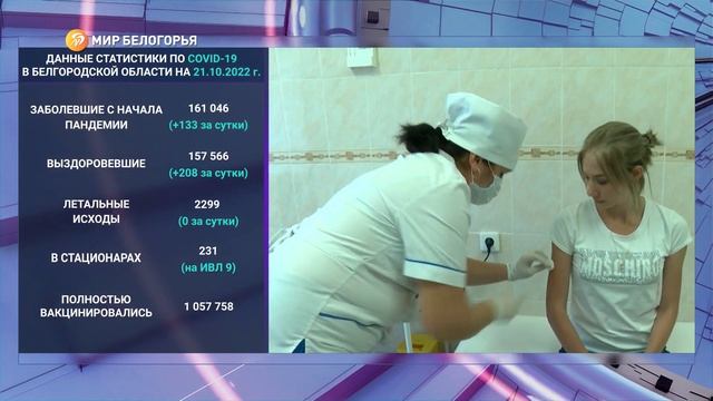 За последние сутки в регион ковидом заболели 133 жителя смотреть онлайн