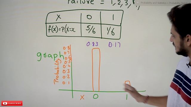 Bernoulli Distribution with Example || Lesson 51 || Probability & Statistics || Learning Monkey || смотреть онлайн