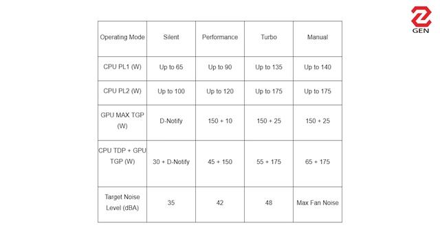 Đánh giá ASUS ROG Strix SCAR 18 (2024): 130 triệu cho chiếc laptop gaming mạnh nhất thế giới смотреть онлайн