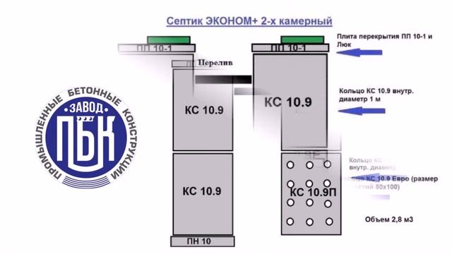 Септик из ЖБИ колец. Бетонный септик. Завод ЖБИ. смотреть онлайн