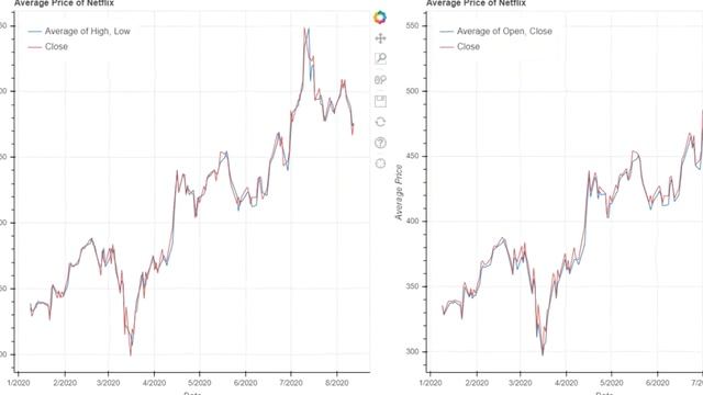 Python project 2: Data Visualization 2 смотреть онлайн