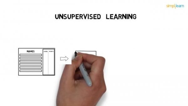 Machine Learning | What Is Machine Learning? | Introduction To Machine Learning | 2021 | Simplilear