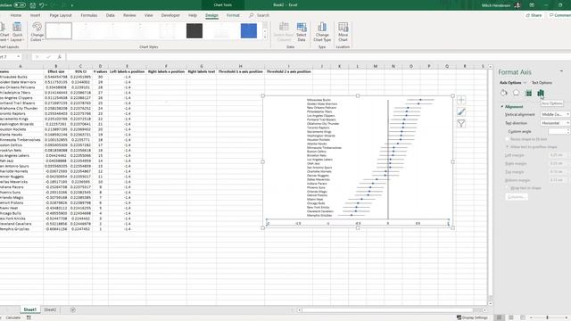 How To Make Forest Plots In Microsoft Excel (meta Analysis Chart)