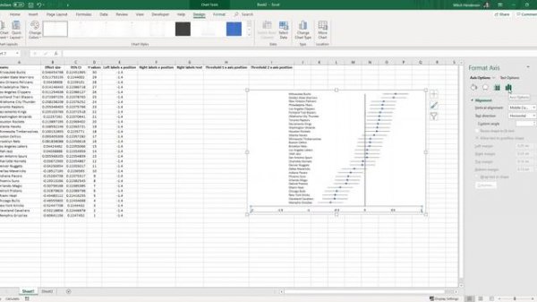 How to make forest plots in Microsoft Excel (meta analysis chart)