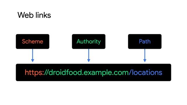 Part 1: Introduction to deep links смотреть онлайн