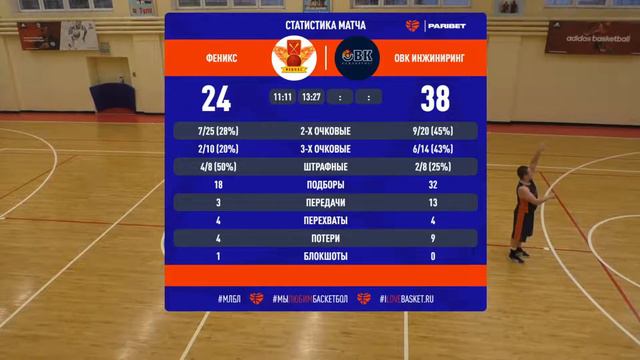 2 дивизион игра за 3 место Феникс - ОВК Инжиниринг 19.03.22 смотреть онлайн