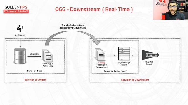GoldenTips: 2ª Temporada - Episódio 06: Oracle GoldenGate Downstream смотреть онлайн