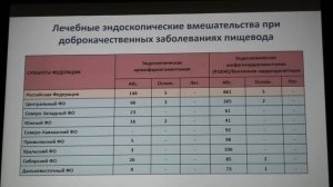 30 1 Замолодчиков РД Состояние эндоскопической службы России согласно данным ИАС 2022