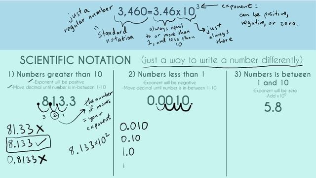 How To Convert Scientific Notation and Standard Notation! смотреть онлайн