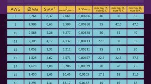 Провода AWG и их токовая нагрузка