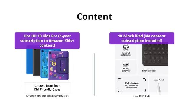 Amazon Fire HD 10 Kids Pro vs Apple 10.2-inch iPad - Which is Best? смотреть онлайн