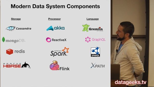 mm-ADT A Multi-Model Abstract Data Type - Marko Rodriguez at Data Day Texas 2020 смотреть онлайн