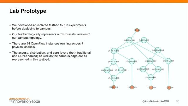 [ATM17] A Simplified SDN-driven Campus Bypass NAT Design Using an Aruba Switch Custom Pipeline Mode смотреть онлайн