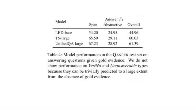 01.10.22 A Dataset of Information-Seeking Questions and Answers Anchored in Research Papers смотреть онлайн