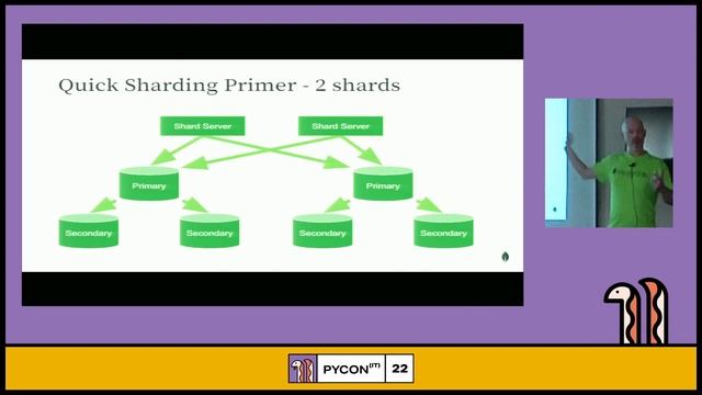 Everything You Know About MongoDB is Wrong - Mark Smith смотреть онлайн
