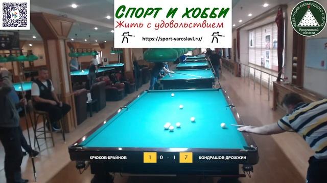 Кондрашов/Дрожжин - Крюков/Крайнов 1/4 финала Командный Чемпионат Ярославской обл. по Свободной смотреть онлайн