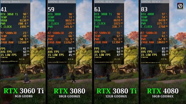 RTX 3060 Ti vs RTX 3080 vs RTX 3080 Ti vs RTX 4080 | Test In 8 Games смотреть онлайн