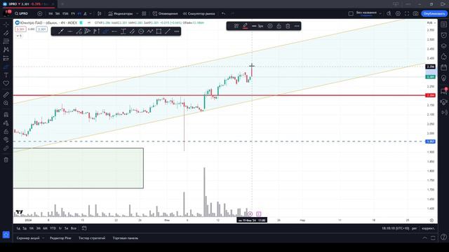 Обзор рынков ( МосБиржа | Золото | Нефть | Газ | Биткоин ) Интересные акции РФ смотреть онлайн