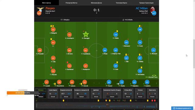 Разбор: Лацио - Милан смотреть онлайн