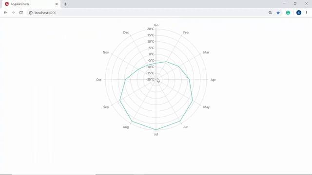 How to Create Angular Polar Charts and Angular Radar Charts смотреть онлайн