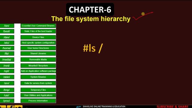 RHCSA Full Course In One Video | Zero To Hero | Red Hat Enterprise Linux Full Course In Hindi смотреть онлайн