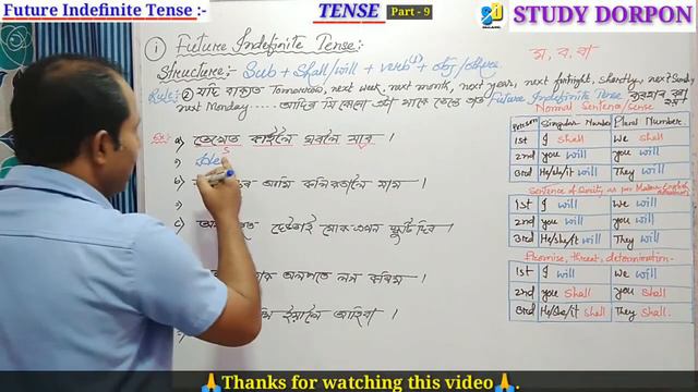 Future Indefinite Tense || Structure and usage with examples || STUDY DORPON смотреть онлайн