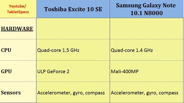 Toshiba AT300SE Versus Samsung Galaxy Tablet 10.1 inches, features spec смотреть онлайн