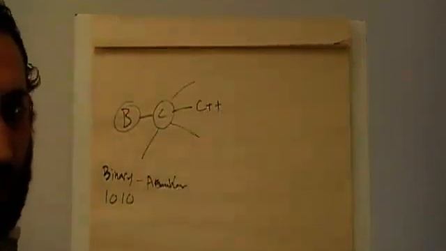 Learning Programming - Lesson 2: What is C Programming? смотреть онлайн