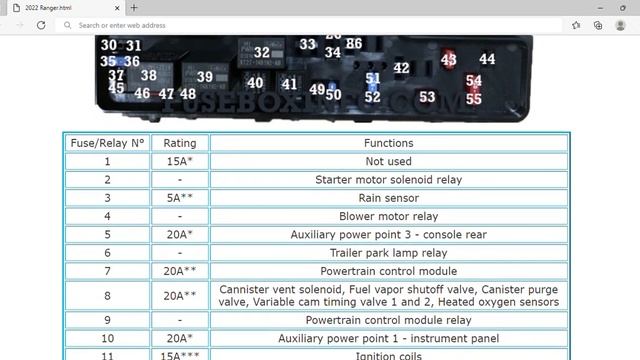 2022 Ford Ranger Fuse Box Info | Fuses | Location | Diagrams | Layout смотреть онлайн