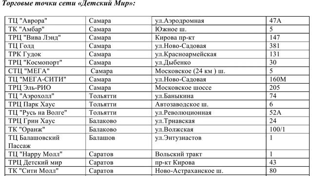 Акция Nutrilon: «На вес золота»