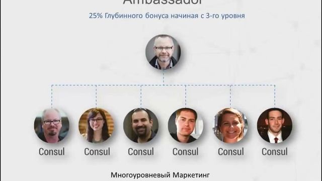 Компания Kairos Кайрос technology смотреть онлайн
