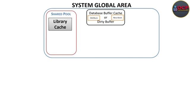 ORACLE DATABASE ARCHITECTURE PART-1 | MEMORY STRUCTURES (SGA) смотреть онлайн