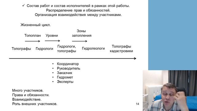 Зоны затопления. Часть 4. Ответы на вопросы смотреть онлайн