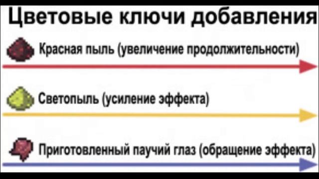 Зельеварение в Minecraft смотреть онлайн