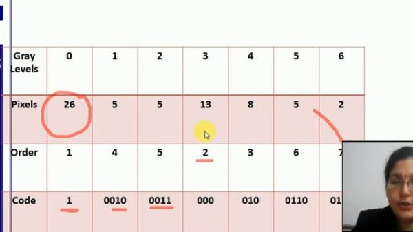 session 12 Image compression using Golomg coding