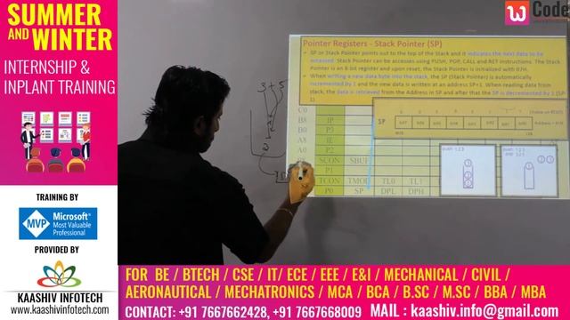 8051 - MicroController Special Function Register in Tamil смотреть онлайн