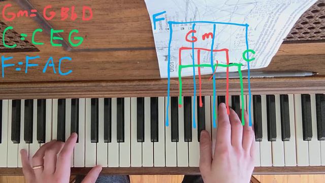How to Play Dragon Force "Astea's Voice" Theme" SEGA Saturn - Easy Piano Tutorial смотреть онлайн
