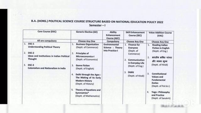 1st Semester Study Material Now available | SOL 1st Semester NEP Study material 2022 | Classes Star смотреть онлайн