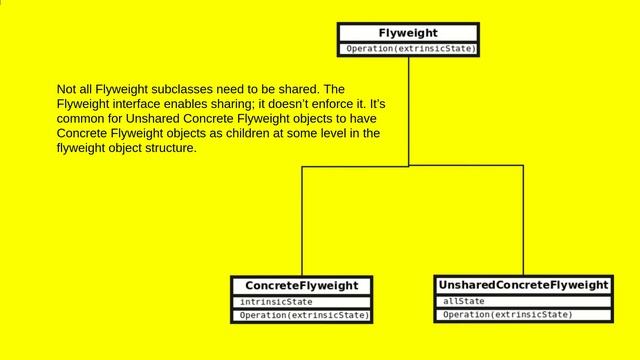 Flyweight design pattern UML slides смотреть онлайн