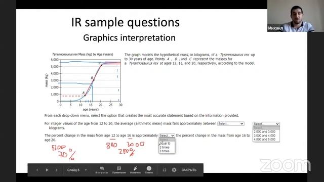 GMAT EXECUTIVE ASSESSMENT