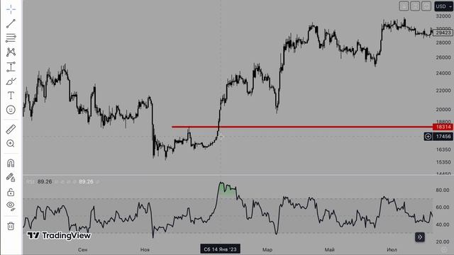 Куда летит БИТКОИН? Прогноз и анализ курса биткоина. смотреть онлайн