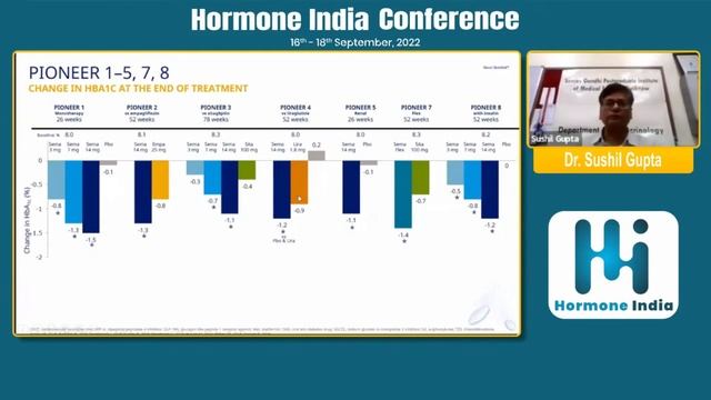 Dr. Sushil Gupta - An upstream approach in the management of diabetes with oral semaglutide смотреть онлайн