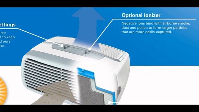 Holmes HEPA Type Desktop Air Purifier HAP242-NUC смотреть онлайн