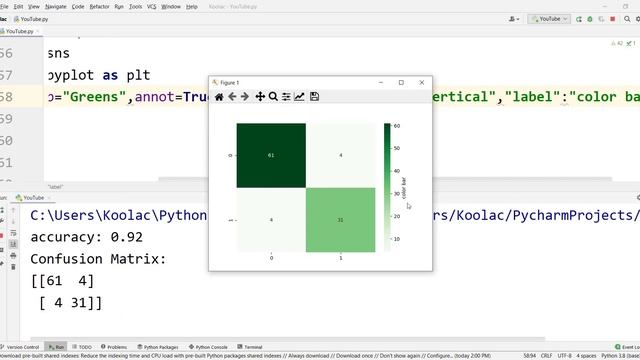 How to Plot Confusion Matrix Heatmap in Python смотреть онлайн