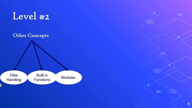 Learn Python in Arabic - Course Overview смотреть онлайн