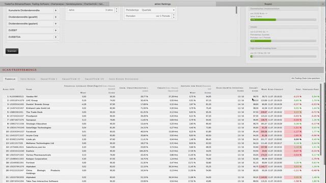 Der Aktienscreener: Ein Wachstumswert aus Russland mit Verdoppelungspotential? смотреть онлайн